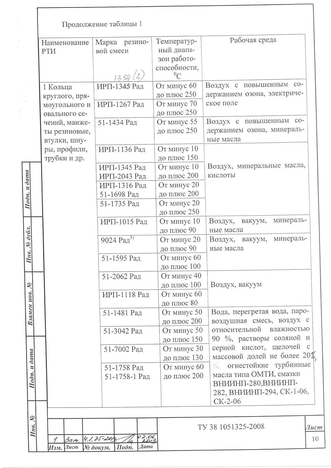 ТУ 38 1051325-2008